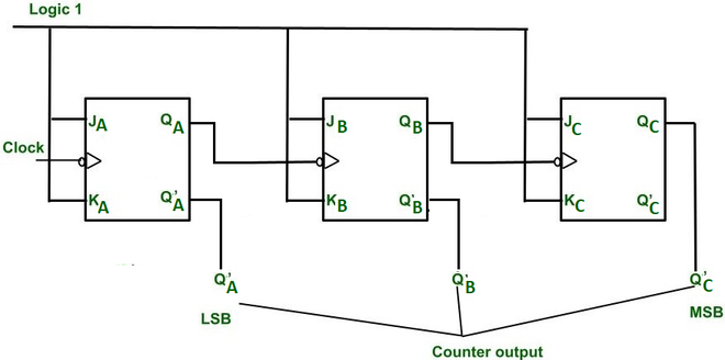 Down Counter Circuit Diagram