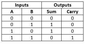 Truth Table Image